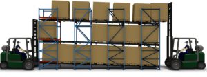 Pallet Flow Racks